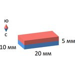 Неодимовый магнит прямоугольник 20х10х5 мм