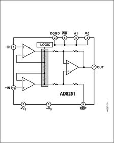 AD8251ARMZ-R7, Инструментальный усилитель iCMOSR с программируемым коэффициентом усиления G = 1, 2, 4, 8, полоса 10 МГц