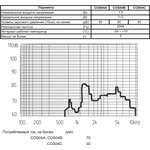 Излучатель звука магнитоэлектрический без генератора 12x 8m14мм, 1.5В, 7 Ом, 2.048 кГц; зм 12x 8m14\