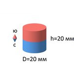 Неодимовый магнит диск 20х20 мм
