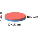 Неодимовый магнит диск 15х2 мм