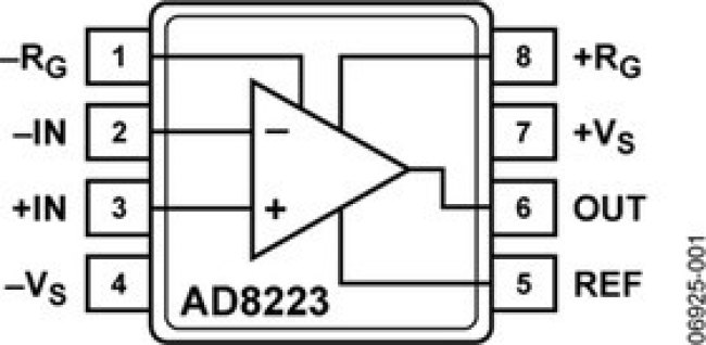 AD8223ARZ-R7, Инструментальный усилитель с однополярным питанием