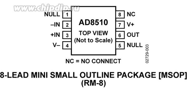 AD8510BRZ-REEL7, Операционный усилитель, 8 МГц AD8510BRZ-REEL7, Операционный усилитель, 8 МГц