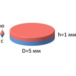 Неодимовый магнит диск 5х1 мм