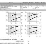 Излучатель звука магнитоэлектрический со встроенным генератором 12В, 12х10мм и непрерывный звук 2.3к