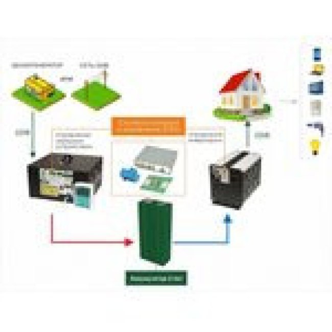 Инвертор СибВольт 1548 Li-ion преобразователь напряжения DC/AC 48/220В 1500Вт Инвертор СибВольт 1548 Li-ion преобразователь напряжения DC/AC 48/220В 1500Вт