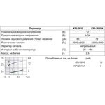 Излучатель звука пьезоэлектрический с генератором 23x10мм, 3~24В, 3.3кГц, шаг 15мм; згп 23x10\ 3~24\