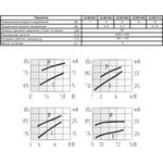 Излучатель звука магнитоэлектрический с генератором 10x 5мм, 9В, 2.3кГц; згм 10x 5\ 9\\2,3\2P5\HCM10