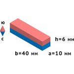 Неодимовый магнит прямоугольник 40х10х6 мм, N35