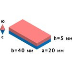 Неодимовый магнит прямоугольник 40х20х5 мм