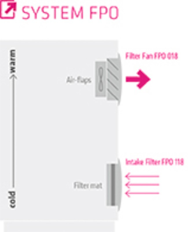 01880.2-00, Вентилятор: DC; осевой; 120x120x88мм; 31куб.м/ч; 48дБА; IP54; Дл: 300мм