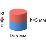 Неодимовый магнит диск 5х5 мм, 100 шт, Forceberg