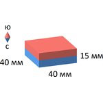 Неодимовый магнит прямоугольник 40х40х15 мм