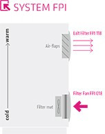01871.1-30, Вентилятор: DC; осевой; 152x152x91мм; 67куб.м/ч; 52дБА; IP54; Дл: 300мм