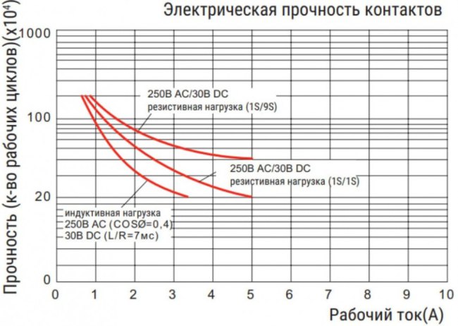 Реле 4C 24v DC + светодиод + тест-кнопка RKE4CO024LT Реле 4C 24v DC + светодиод + тест-кнопка RKE4CO024LT