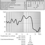 Излучатель звука магнитоэлектрический без генератора 12x 9мм, 1.5В, 6.0 Ом, 2.4 кГц; зм 12x 9\ 1,5\