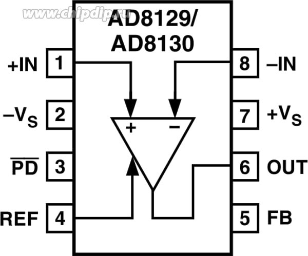 AD8130ARMZ-REEL7, Differential Amplifiers MiniSO LoCost HiSpd Different'l Receiver