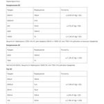 Мультиметр Sugon DT832