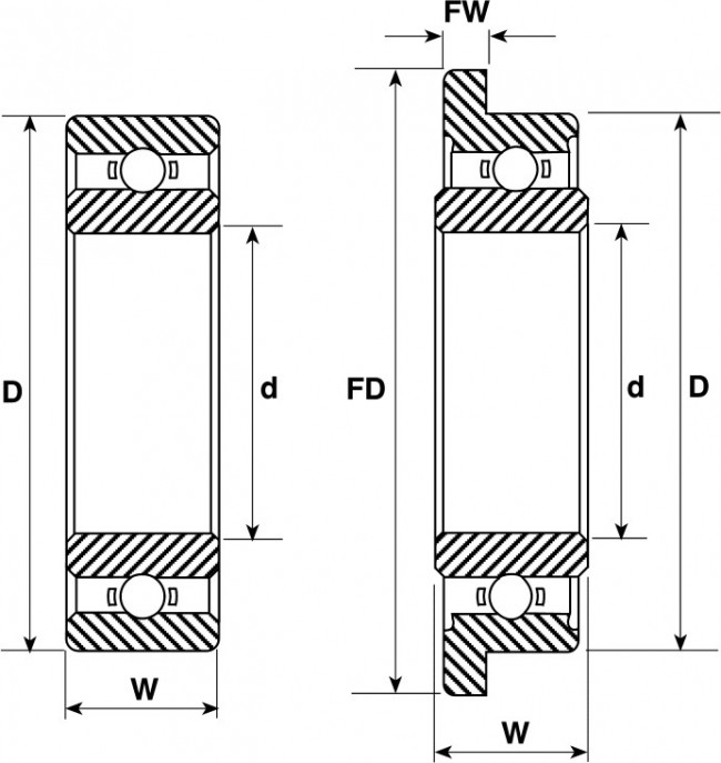 DDLF-1060ZZHA5P25LY121 Double Row Deep Groove Ball Bearing- Both Sides Shielded 6mm I.D, 10mm O.D