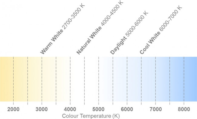 MXA8-PW57-H001, LED Uni-Color White 5700K 80 2-Pin T/R MXA8-PW57-H001, LED Uni-Color White 5700K 80 2-Pin T/R