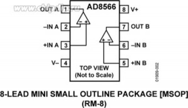 AD8566ARMZ-REEL, MSOP-8 Operational Amplifier ROHS AD8566ARMZ-REEL, MSOP-8 Operational Amplifier ROHS