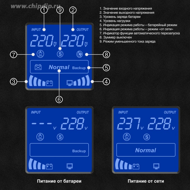EX295982RUS, ИБП (инвертор, синус, для котла) ExeGate SineTower SN-1500.LCD. AVR.2SH.1C13.USB 1500VA/1200W, чистая синусоида, LCD дисплей, A EX295982RUS, ИБП (инвертор, синус, для котла) ExeGate SineTower SN-1500.LCD. AVR.2SH.1C13.USB 1500VA/1200W, чистая синусоида, LCD дисплей, A