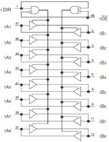 74FCT163245CPVG, SSOP-48-300mil Buffer/Driver/Transceiver
