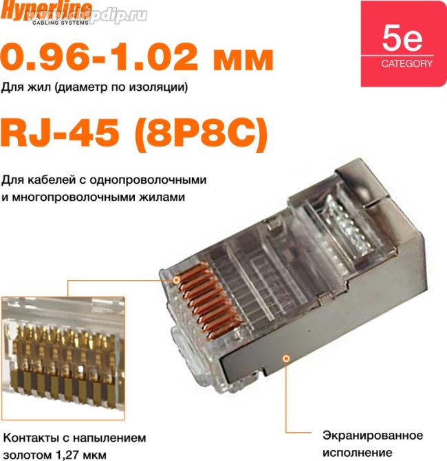 01 Коннектор Hyperline, RJ-45(8P8C) под витую пару, категория 5e, экранированный, универсальный (100 шт), серый 01 Коннектор Hyperline, RJ-45(8P8C) под витую пару, категория 5e, экранированный, универсальный (100 шт), серый