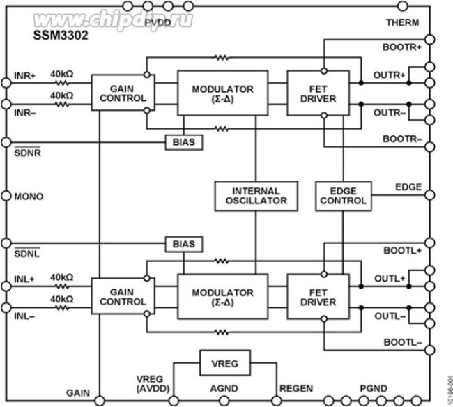 SSM3302ACPZ-R7 SSM3302ACPZ-R7