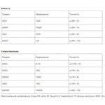 Мультиметр Sugon VC16B