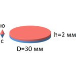 Неодимовый магнит диск 30х2 мм
