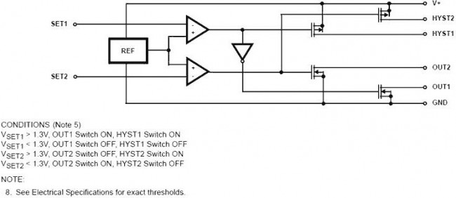 ICL7665SCBAZA, Supervisory Circuits W/ANNEAL CMOS OVER/ UNDER V DETECTOR