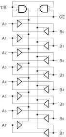 54FCT245TDB, TRANSCEIVER, BIDIRECTIONAL, -55TO125DEGC 54FCT245TDB, TRANSCEIVER, BIDIRECTIONAL, -55TO125DEGC
