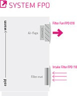 01870.1-30, Вентилятор: DC; осевой; 120x120x81мм; 23куб.м/ч; 51дБА; IP54; Дл: 300мм