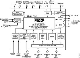ADAU1702JSTZ, 28-/56-разрядный аудиопроцессор с двумя АЦП и четырьмя ЦАП ADAU1702JSTZ, 28-/56-разрядный аудиопроцессор с двумя АЦП и четырьмя ЦАП