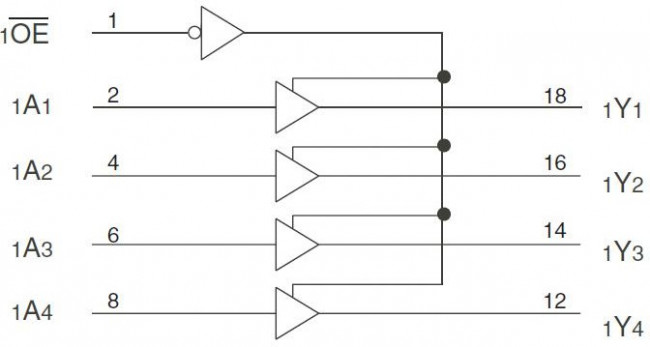 74FCT3244APGG8, Buffer, Line Driver, 74FCT3244A, 2.7 V to 3.6 V, TSSOP-20