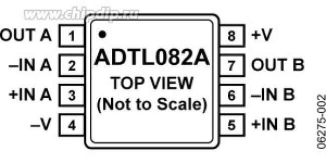 ADTL084ARZ-REEL7, SOIC-14 FET InputAmplifiers ROHS ADTL084ARZ-REEL7, SOIC-14 FET InputAmplifiers ROHS
