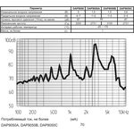 Излучатель звука магнитоэлектрический без генератора 1.5В/5.5 Ом, 9x5мм; зм 9x 5\ 1,5\ 5,5\2,731\2P4