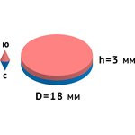 Неодимовый магнит диск 18х3 мм