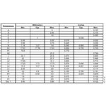 L298N, Двойной полномостовой драйвер [Multiwatt-15, Vertical]