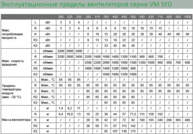Вентилятор VM SYD 180R
