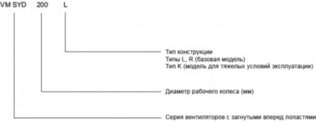 Вентилятор VM SYD 180R