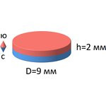 Неодимовый магнит диск 9х2 мм
