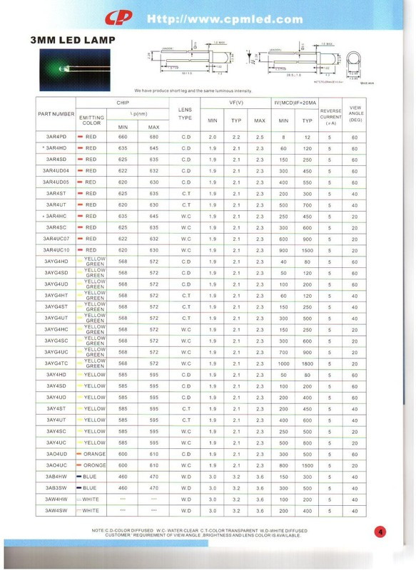 Светодиод 3 x 5, зеленый, 15 мкд, угол 60, цвет линзы: зеленый матовый, 3AYG4HD, [3014GD]