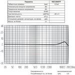 Микрофон электретный однонаправленный 6x4мм; №4241 микэ 6,0x 4,0\O\2C\-46\KEC3646TF