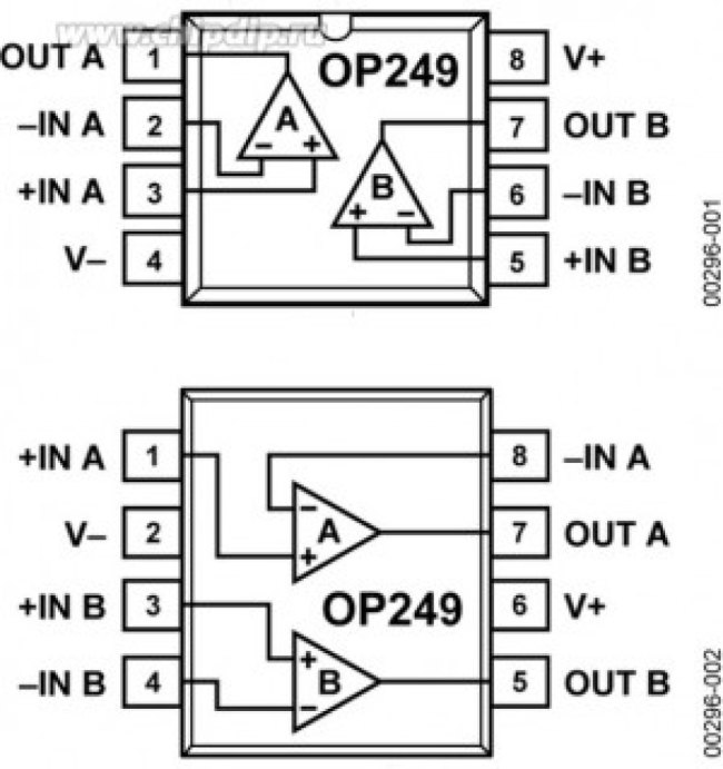OP249GSZ-REEL7, Precision Amplifiers Precision JFET High Speed Dual Op Amp