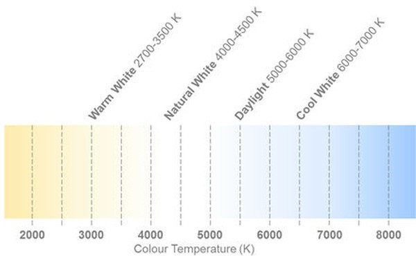 CXB1304-0000-000N0HB430G, High Power LEDs - White White 3000 K 80-CRI, XLamp CXB1304-36V