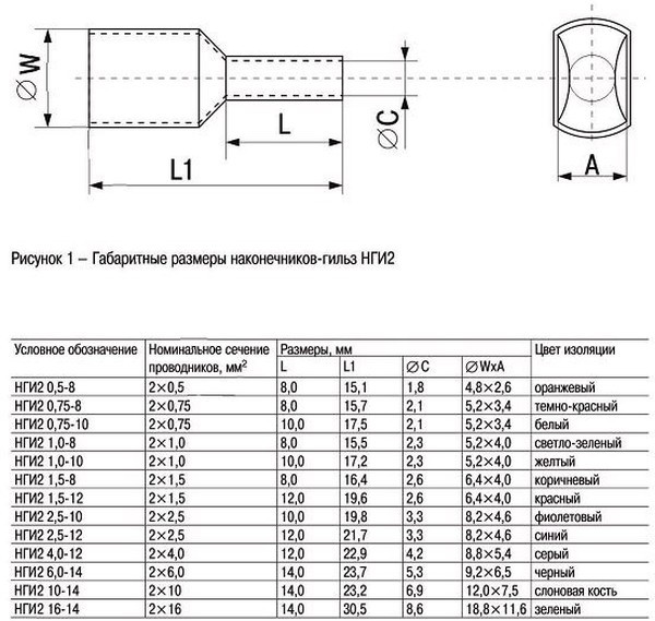 Наконечник IEK Е 2,5-08 дл.15.6мм синий/серый (упак.:100шт) (UGN10-D25-04-08)