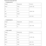 Мультиметр Sugon 850L