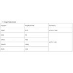 Мультиметр Sugon 850L